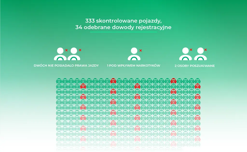 Kontrola policyjna taksówek